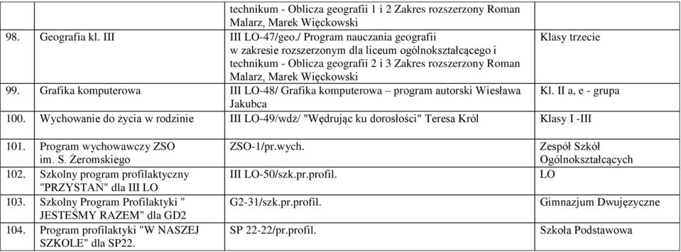 Grafika komputerowa III LO-48/ Grafika komputerowa program autorski Wiesława Kl. II a, e - grupa Jakubca 100.