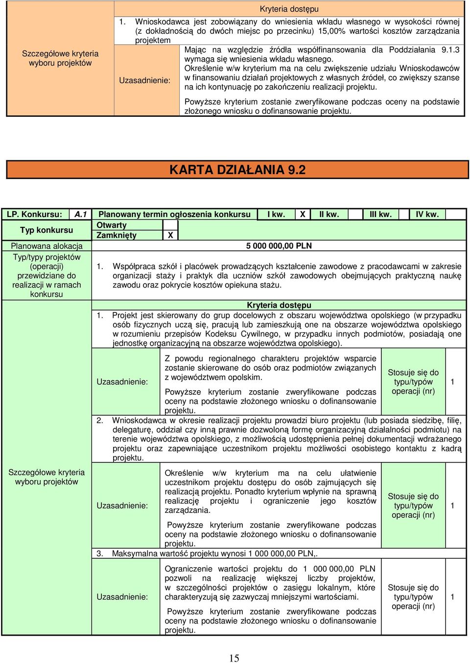 współfinansowania dla Poddziałania 9..3 wymaga się wniesienia wkładu własnego.