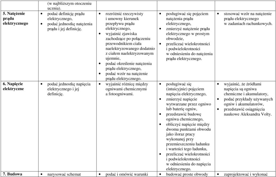 rozróżnić rzeczywisty i umowny kierunek przepływu prądu wyjaśnić zjawiska zachodzące po połączeniu przewodnikiem ciała naelektryzowanego dodatnio z ciałem naelektryzowanym ujemnie, podać określenie