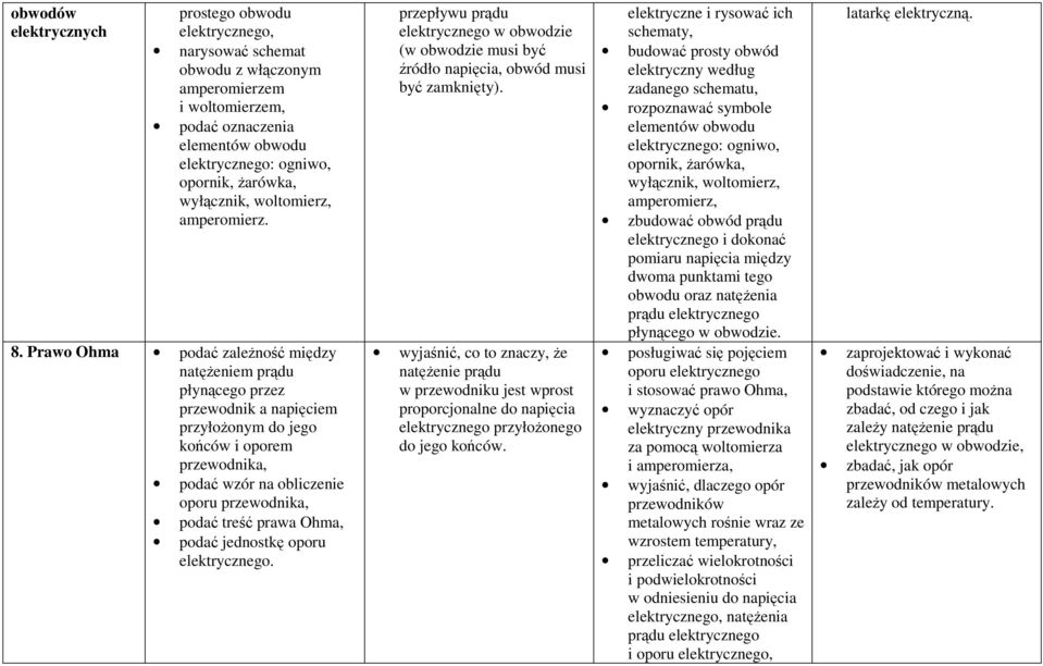 Prawo Ohma podać zależność między natężeniem prądu płynącego przez przewodnik a napięciem przyłożonym do jego końców i oporem przewodnika, podać wzór na obliczenie oporu przewodnika, podać treść