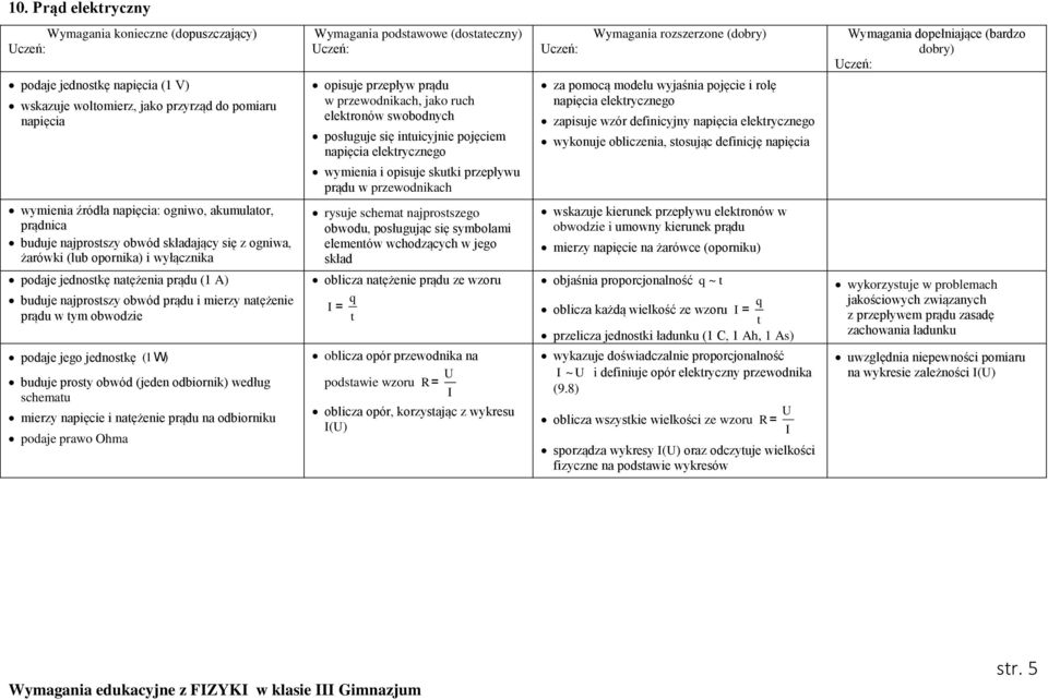 elekrycznego wykonuje obliczenia, sosując definicję napięcia Wymagania dopełniające (bardzo dobry) wymienia źródła napięcia: ogniwo, akumulaor, prądnica buduje najprosszy obwód składający się z