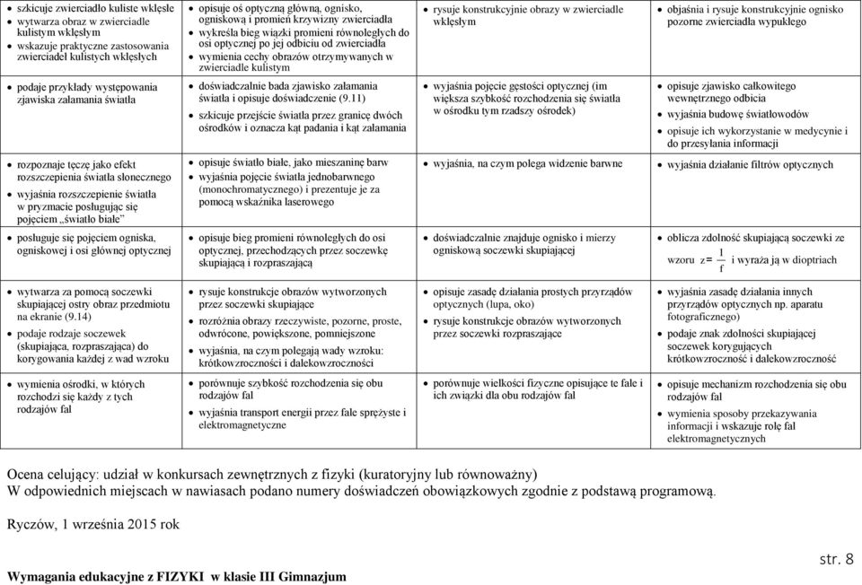 zwierciadle wklęsłym objaśnia i rysuje konsrukcyjnie ognisko pozorne zwierciadła wypukłego podaje przykłady wysępowania zjawiska załamania świała doświadczalnie bada zjawisko załamania świała i