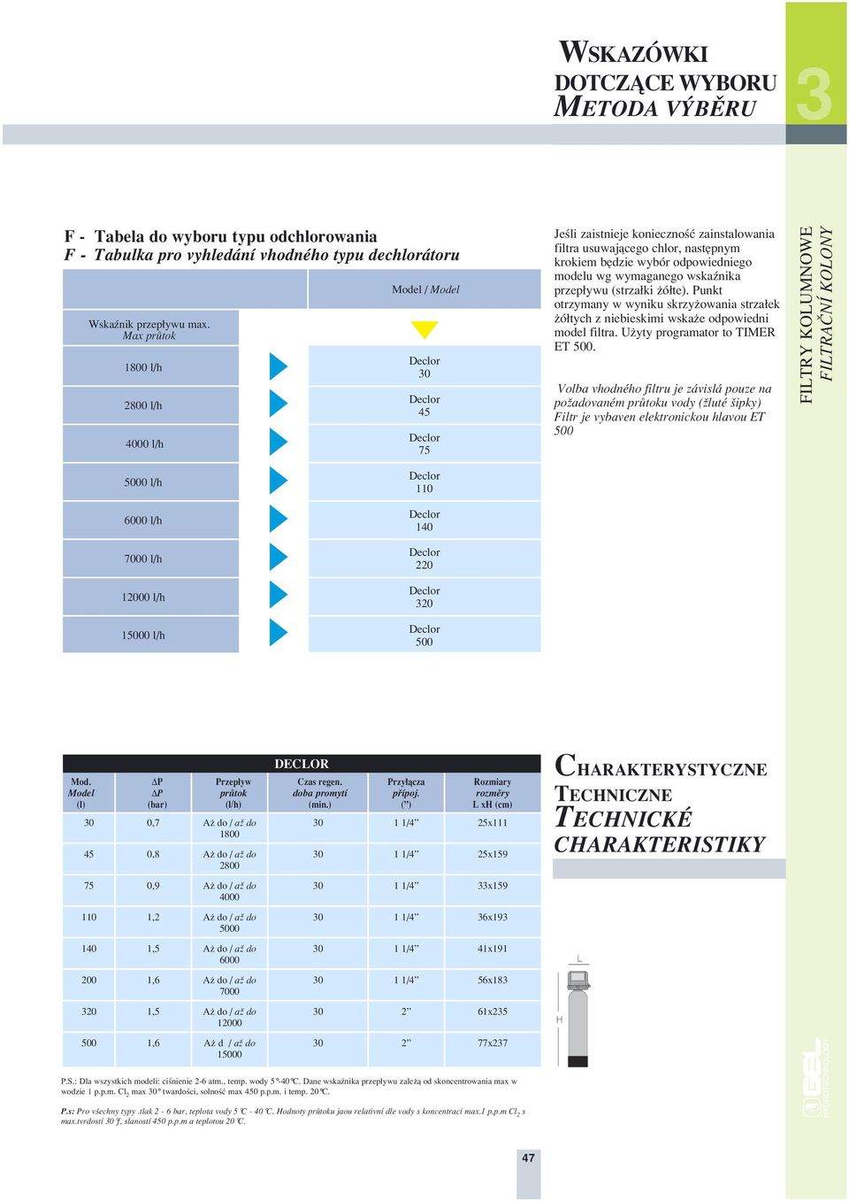 wskaênika przep ywu (strza ki ó te). Punkt otrzymany w wyniku skrzy owania strza ek ó tych z niebieskimi wska e odpowiedni model filtra. U yty programator to TIMER ET 500.