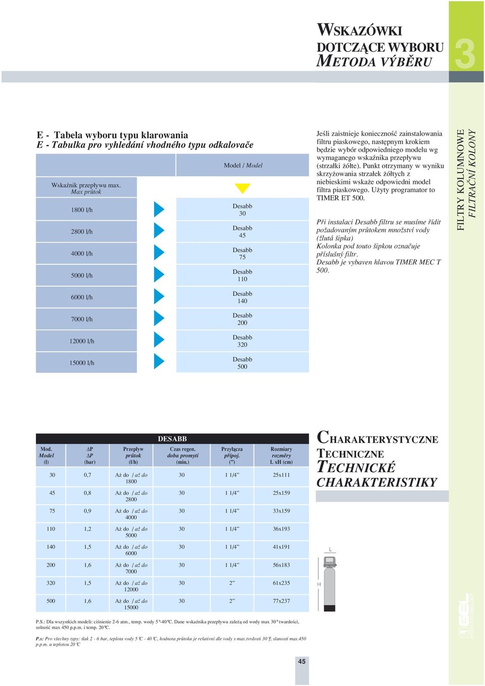 wymaganego wskaênika przep ywu (strza ki ó te). Punkt otrzymany w wyniku skrzy owania strza ek ó tych z niebieskimi wska e odpowiedni model filtra piaskowego. U yty programator to TIMER ET 500.