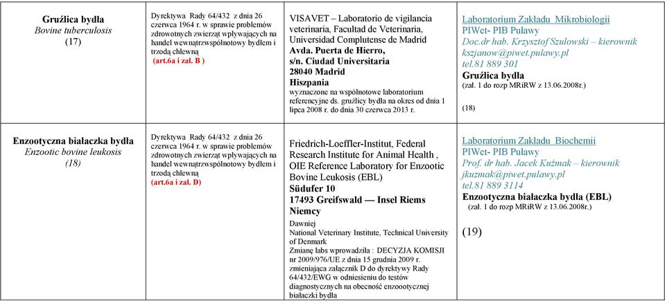 B ) VISAVET Laboratorio de vigilancia veterinaria, Facultad de Veterinaria, Universidad Complutense de Madrid Avda. Puerta de Hierro, s/n.