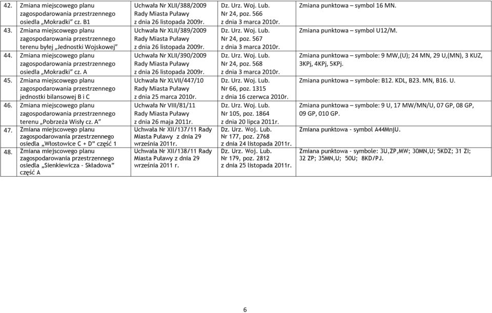 Zmiana miejscowego planu osiedla Sienkiewicza Składowa część A Uchwała Nr XLII/388/2009 Uchwała Nr XLII/389/2009 Uchwała Nr XLII/390/2009 Uchwała Nr XLVII/447/10 z dnia 25 marca 2010r.