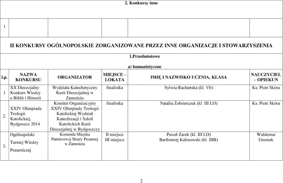 Zamościu Komitet Organizacyjny XXIV Olimpiady Teologii Katolickiej Wydział Katechizacji i Szkół Katolickich Kurii Diecezjalnej w Bydgoszczy Komenda Miejska Państwowej Straży