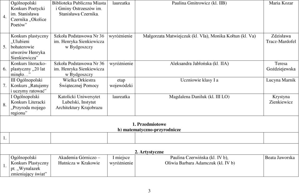 Podstawowa Nr 36 im. Henryka Sienkiewicza w Bydgoszczy Szkoła Podstawowa Nr 36 im.