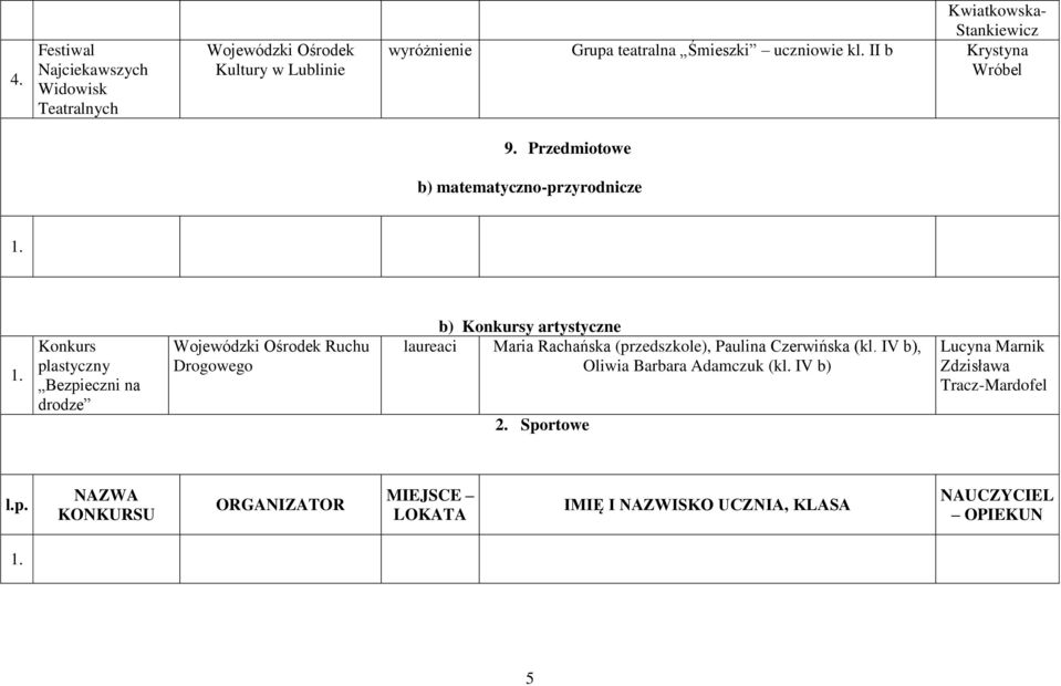 Przedmiotowe b) matematyczno-przyrodnicze plastyczny Bezpieczni na drodze Wojewódzki Ośrodek Ruchu Drogowego b) y