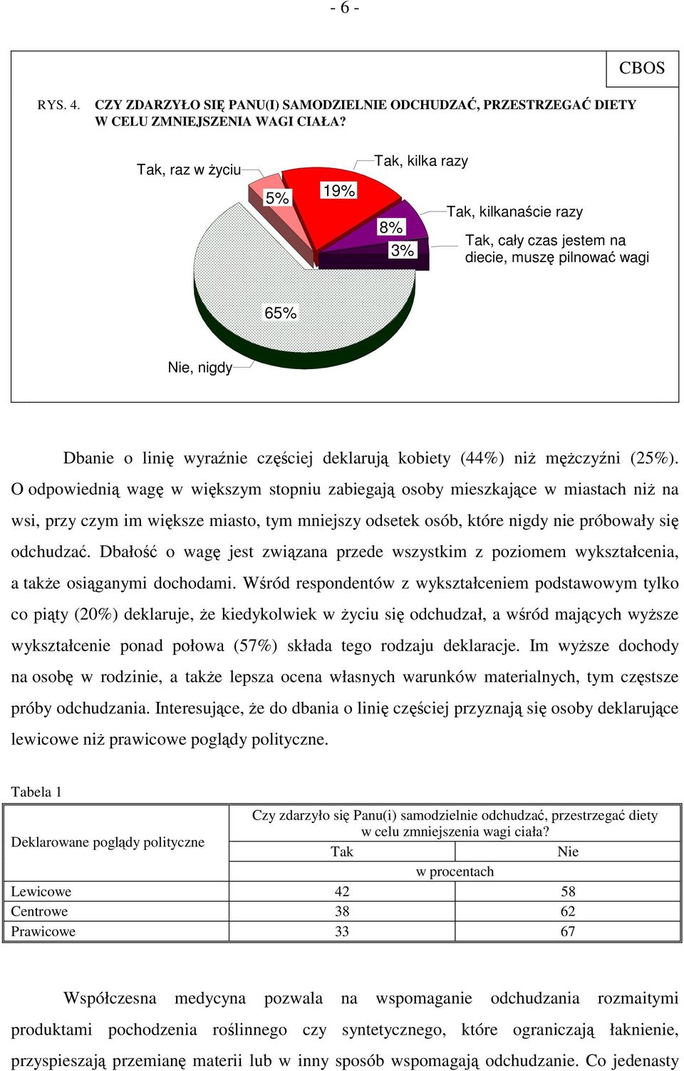 mężczyźni (25%).