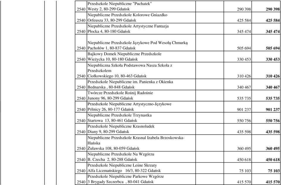 80-180 Gdańsk 330 453 330 453 Niepubliczna Szkoła Podstawowa Nasza Szkoła z Przedszkolem Ciołkowskiego 10, 80-463 Gdańsk 310 426 310 426 Przedszkole Niepubliczne im.