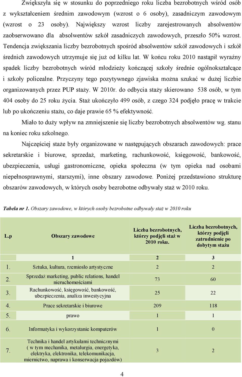 Tendencja zwiększania liczby bezrobotnych spośród absolwentów szkół zawodowych i szkół średnich zawodowych utrzymuje się juŝ od kilku lat.