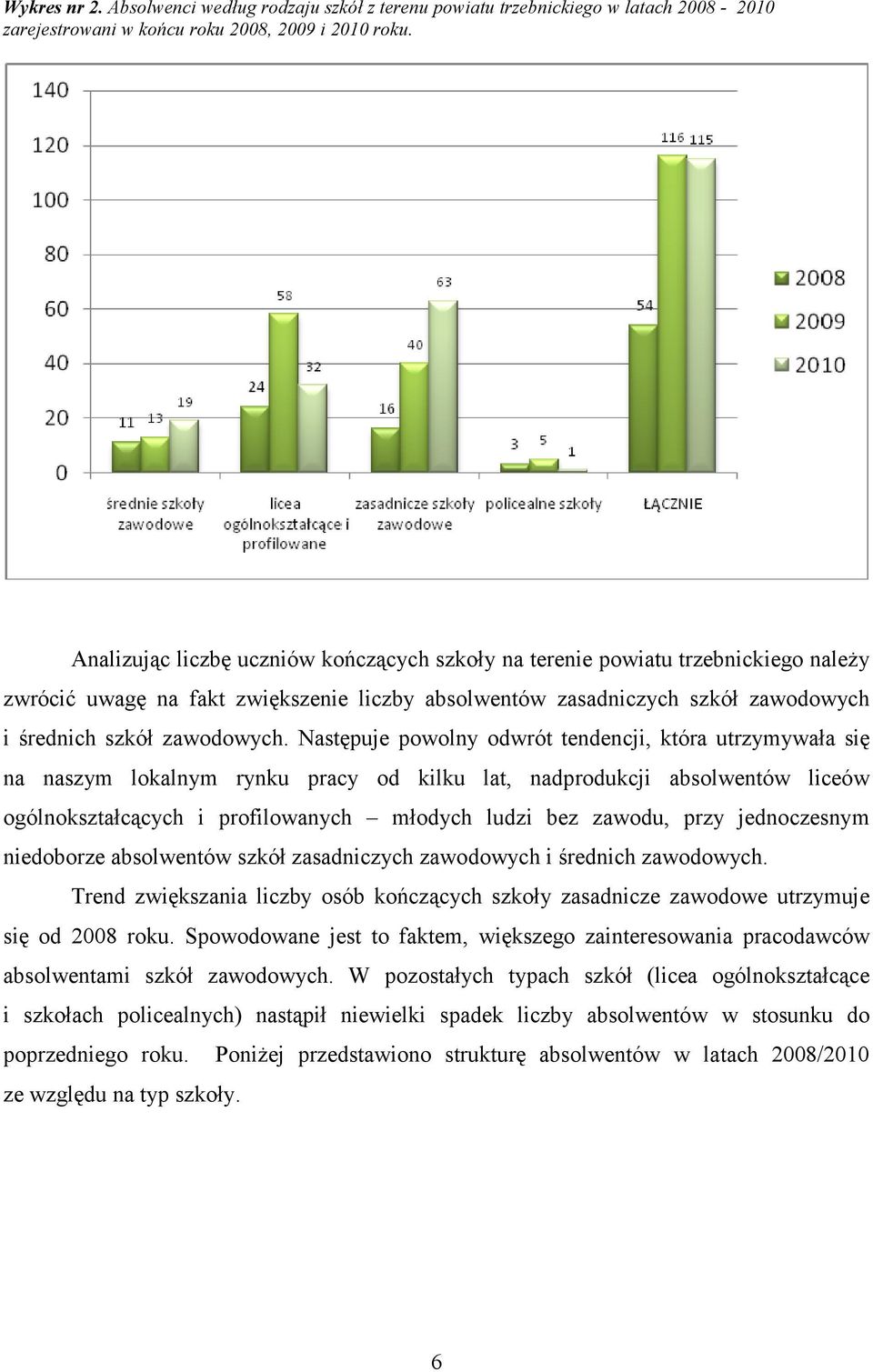 Następuje powolny odwrót tendencji, która utrzymywała się na naszym lokalnym rynku pracy od kilku lat, nadprodukcji absolwentów liceów ogólnokształcących i profilowanych młodych ludzi bez zawodu,