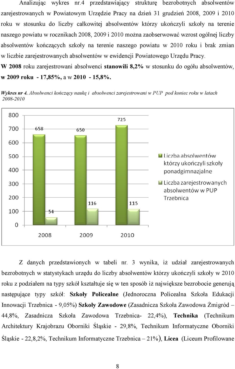 ukończyli szkoły na terenie naszego powiatu w rocznikach 2008, 2009 i 2010 moŝna zaobserwować wzrost ogólnej liczby absolwentów kończących szkoły na terenie naszego powiatu w 2010 roku i brak zmian w