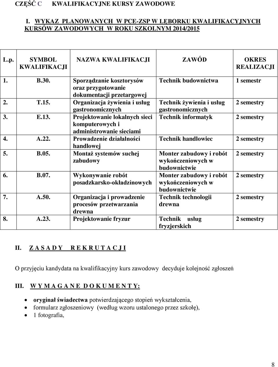 E.13. Projektowanie lokalnych sieci komputerowych i administrowanie sieciami 4. A.22. Prowadzenie działalności handlowej 5. B.05. Montaż systemów suchej zabudowy 6. B.07.