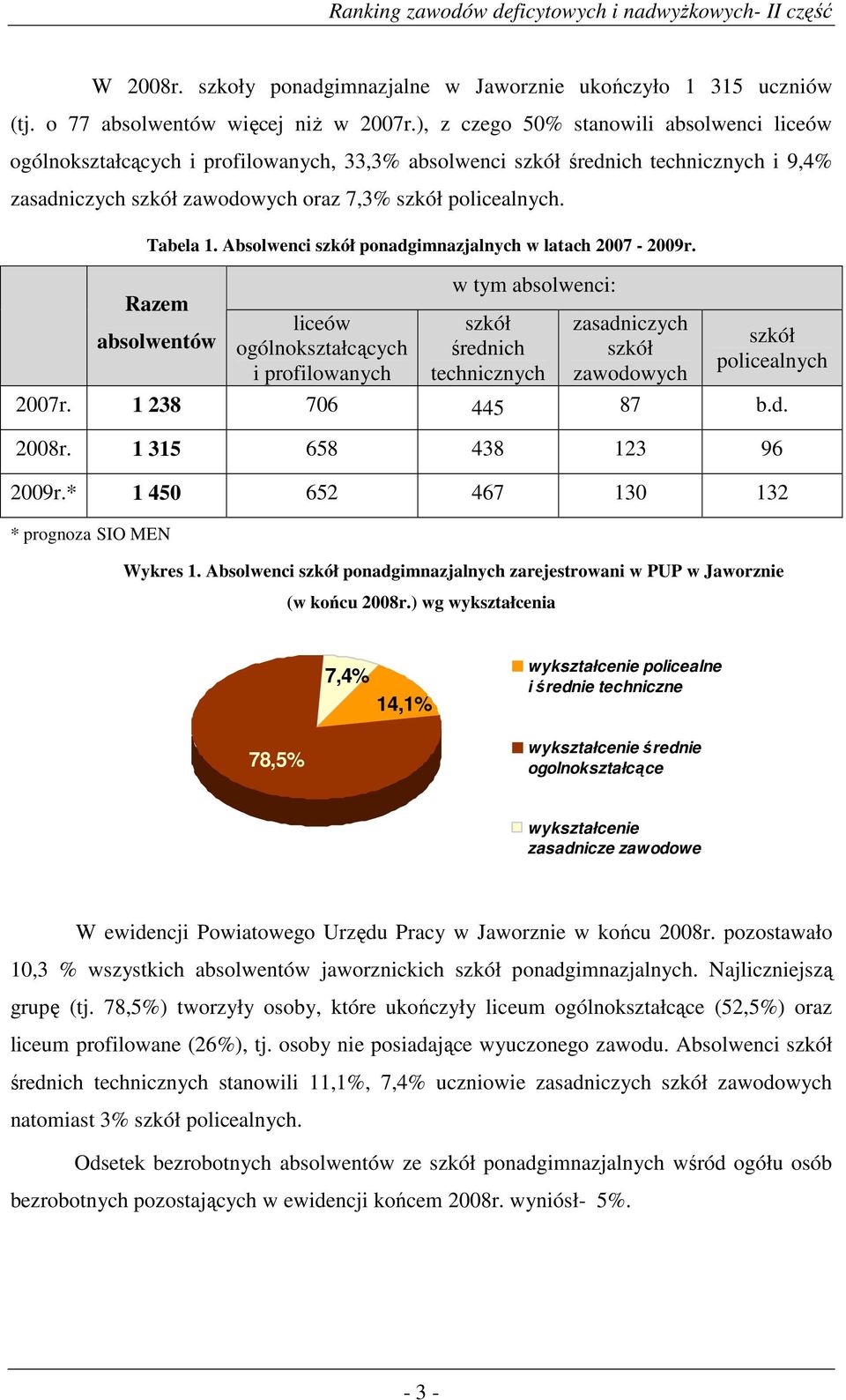 Absolwenci szkół ponadgimnazjalnych w latach 2007-2009r.