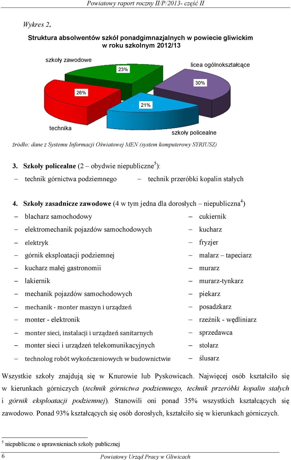 Szkoły policealne (2 obydwie niepubliczne 5 ): technik górnictwa podziemnego technik przeróbki kopalin stałych 4.