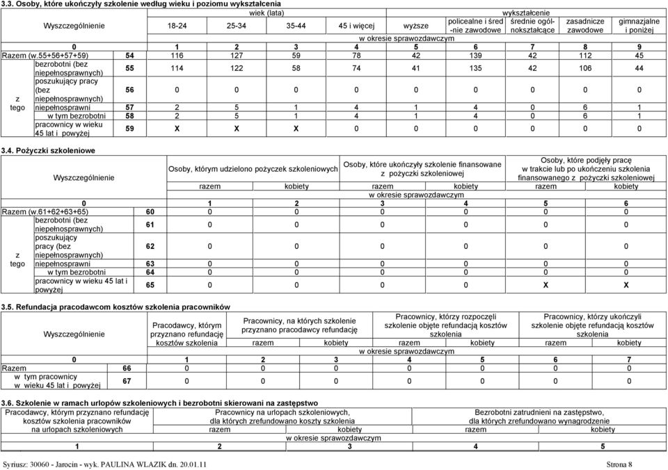 55+56+57+59) 54 116 127 59 78 42 139 42 112 45 berobotni (be posukujący (be 55 114 122 58 74 41 135 42 106 44 56 0 0 0 0 0 0 0 0 0 tego niepełnosprawni 57 2 5 1 4 1 4 0 6 1 w tym berobotni 58 2 5 1 4