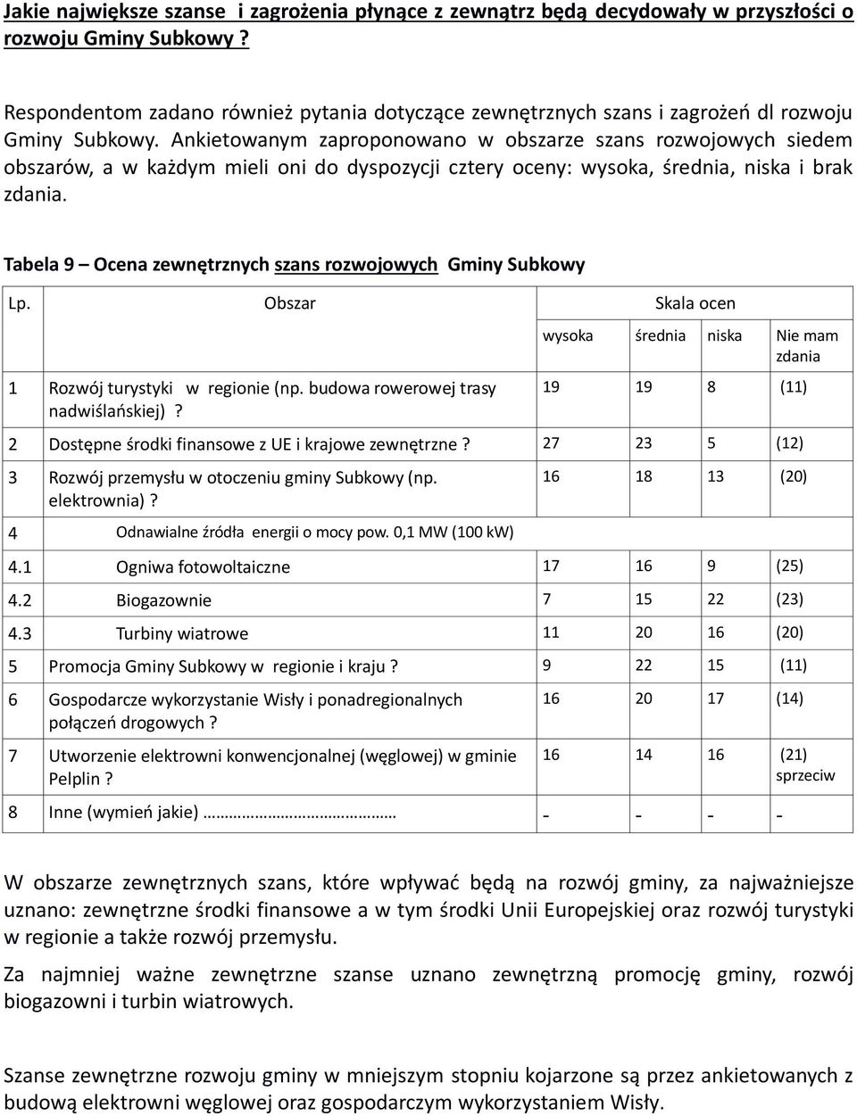 Ankietowanym zaproponowano w obszarze szans rozwojowych siedem obszarów, a w każdym mieli oni do dyspozycji cztery oceny: wysoka, średnia, niska i brak zdania.