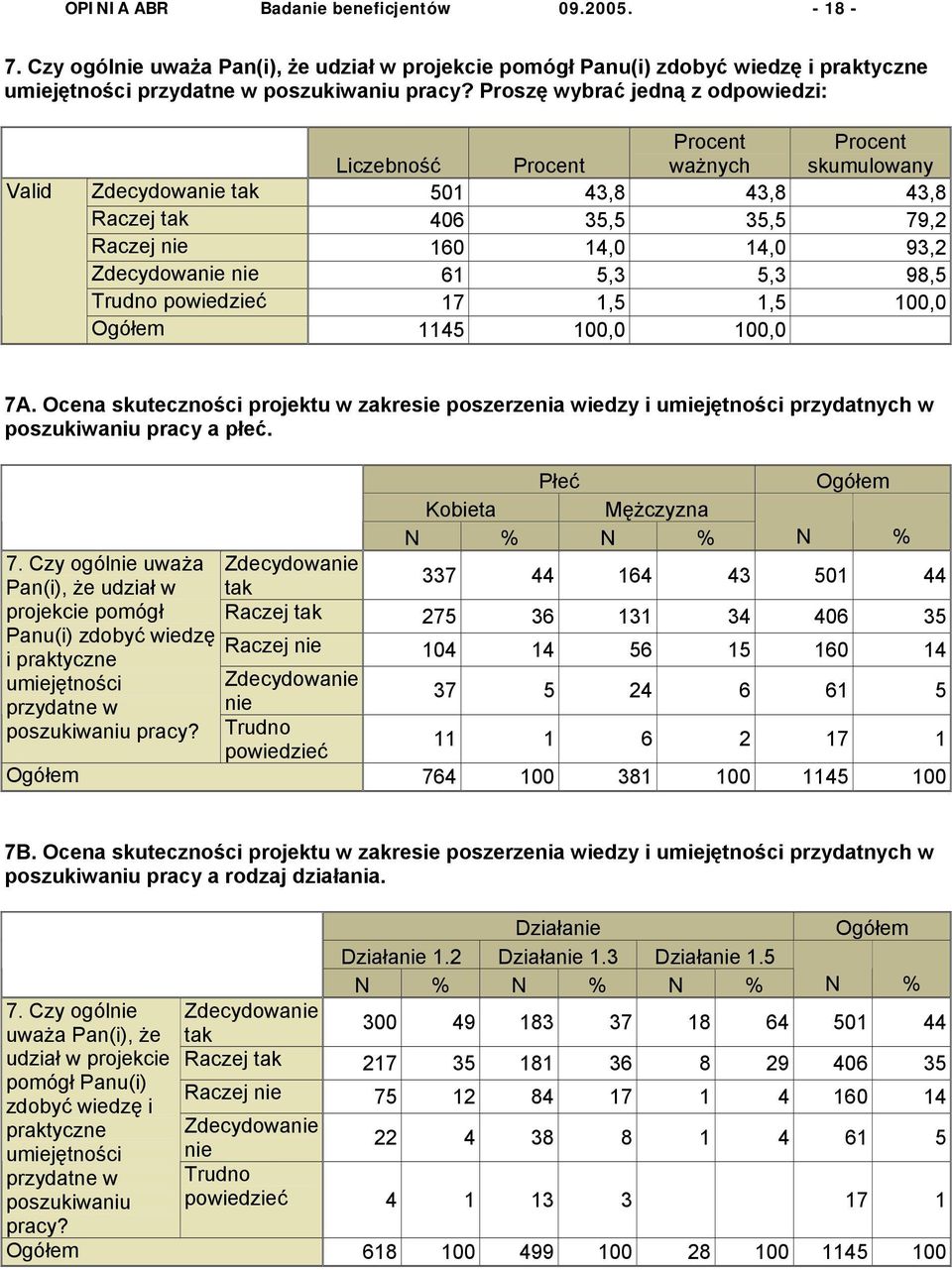 powiedzieć 17 1,5 1,5 100,0 1145 100,0 100,0 7A