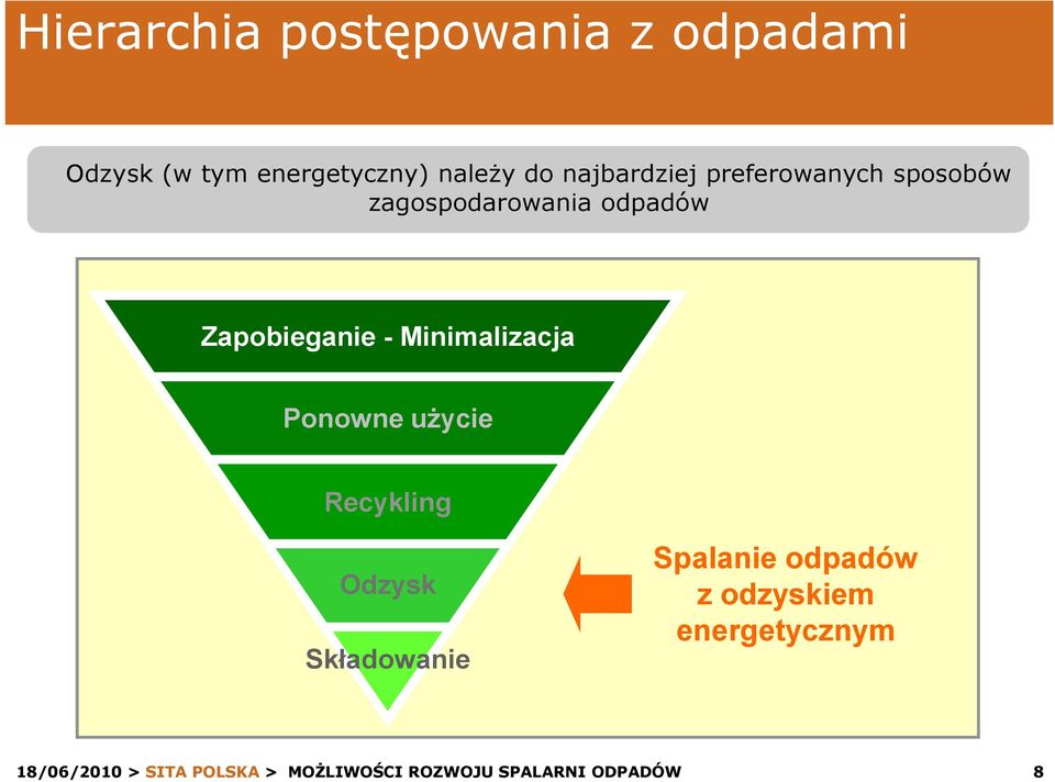 odpadów Zapobieganie - Minimalizacja Ponowne użycie Recykling