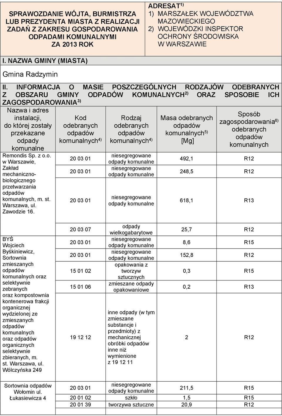 INFORMACJA O MASIE POSZCZEGÓLNYCH RODZAJÓW ODEBRANYCH Z OBSZARU GMINY ODPADÓW KOMUNALNYCH 2) ORAZ SPOSOBIE ICH ZAGOSPODAROWANIA 3) Nazwa i adres instalacji, do której zostały przekazane komunalne