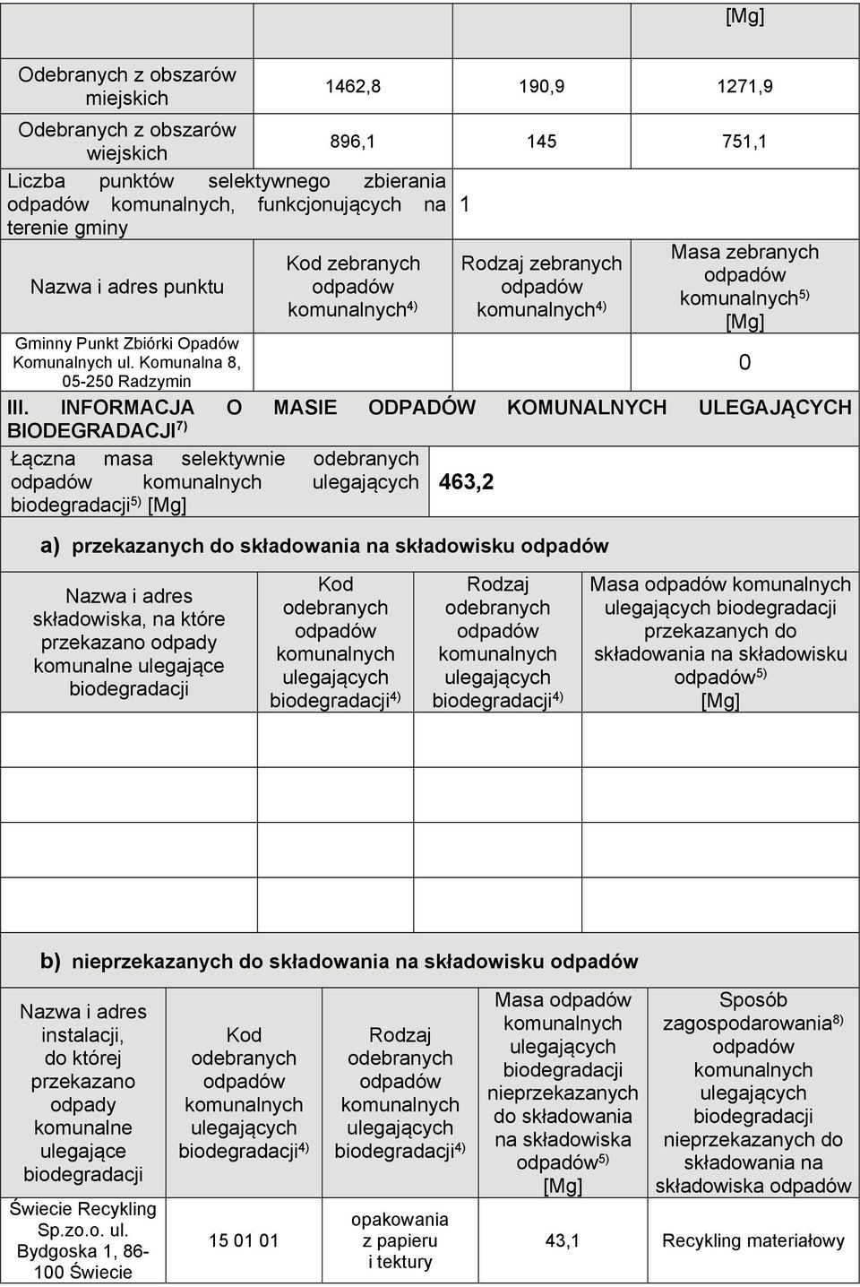 INFORMACJA O MASIE ODPADÓW KOMUNALNYCH ULEGAJĄCYCH BIODEGRADACJI 7) Łączna masa 463,2 5) a) przekazanych do składowania na składowisku 0 Nazwa i adres składowiska, na które przekazano komunalne