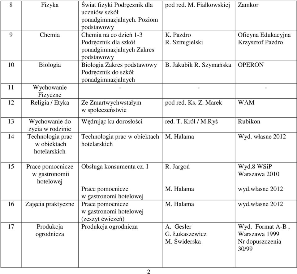 / Etyka Ze Zmartwychwstałym w społeczeństwie 13 Wychowanie do życia w rodzinie 14 Technologia prac w obiektach pod red. M. Fiałkowskiej K. Pazdro R. Szmigielski Zamkor B. Jakubik R.