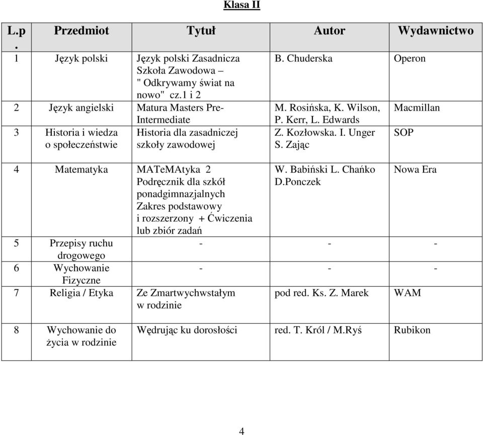 Zakres podstawowy i rozszerzony + Ćwiczenia lub zbiór zadań 5 Przepisy ruchu drogowego 6 Wychowanie Fizyczne 7 Religia / Etyka Ze Zmartwychwstałym w rodzinie B. Chuderska Operon M.