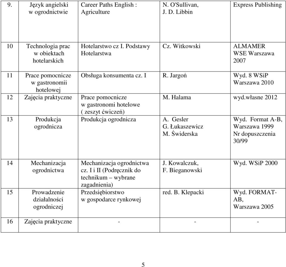 konsumenta cz. I R. Jargoń Wyd. 8 WSiP Warszawa 2010 Produkcja ogrodnicza M. Halama wyd.własne 2012 A. Gesler G. Łukaszewicz M. Świderska Wyd.