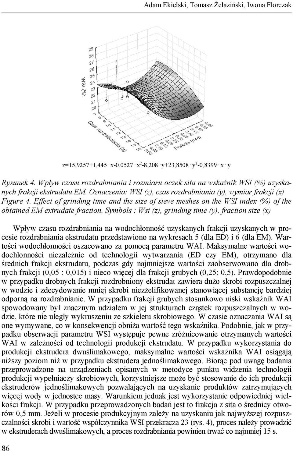 Effect of grinding time and the size of sieve meshes on the WSI index (%) of the obtained EM extrudate fraction.