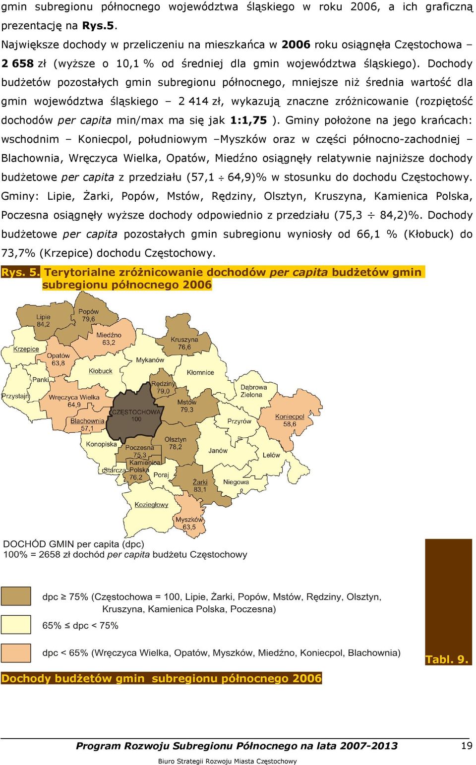 Dochody budŝetów pozostałych gmin subregionu północnego, mniejsze niŝ średnia wartość dla gmin województwa śląskiego 2 414 zł, wykazują znaczne zróŝnicowanie (rozpiętość dochodów per capita min/max