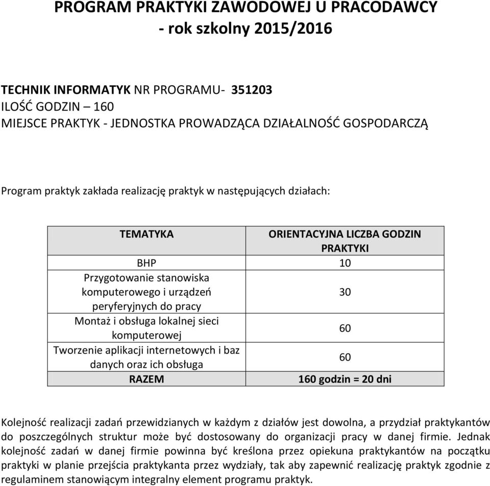 lokalnej sieci komputerowej 60 Tworzenie aplikacji internetowych i baz danych oraz ich obsługa 60 RAZEM 160 godzin = 20 dni Kolejność realizacji zadań przewidzianych w każdym z działów jest dowolna,