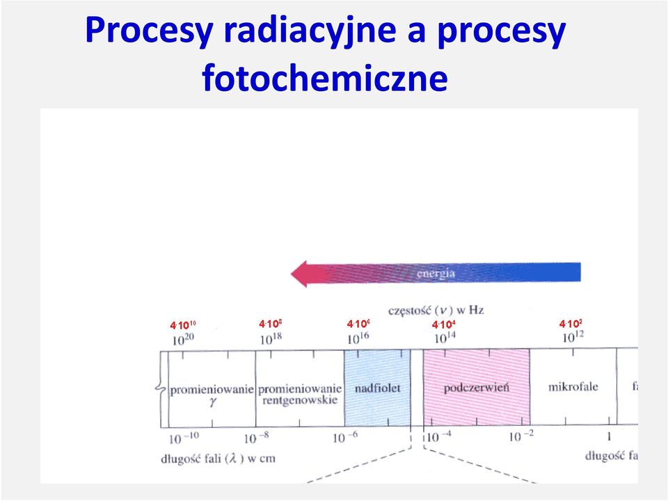 a procesy