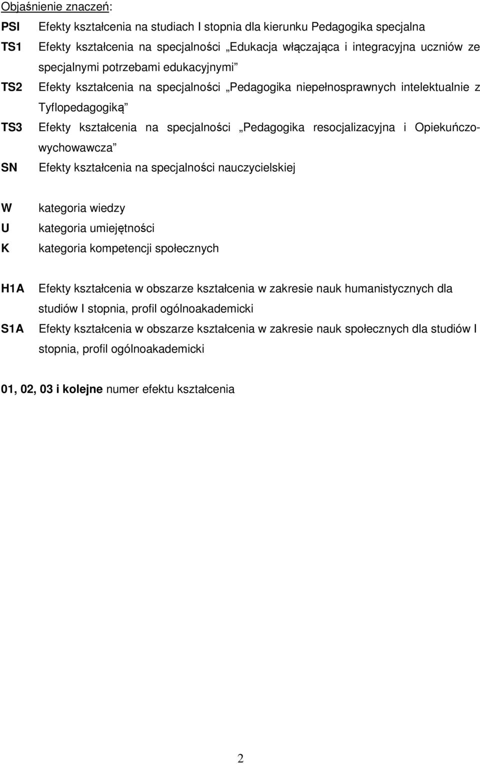 Opiekuńczowychowawcza SN Efekty kształcenia na specjalności nauczycielskiej W U K kategoria wiedzy kategoria umiejętności kategoria kompetencji społecznych H1A S1A Efekty kształcenia w obszarze