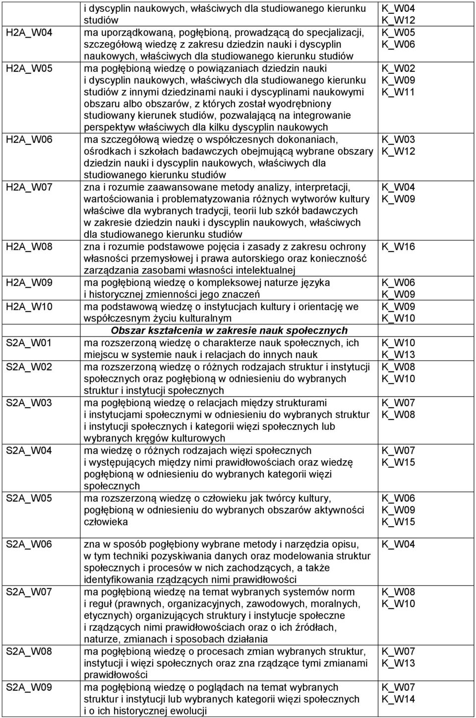 powiązaniach dziedzin nauki i dyscyplin naukowych, właściwych dla studiowanego kierunku studiów z innymi dziedzinami nauki i dyscyplinami naukowymi obszaru albo obszarów, z których został