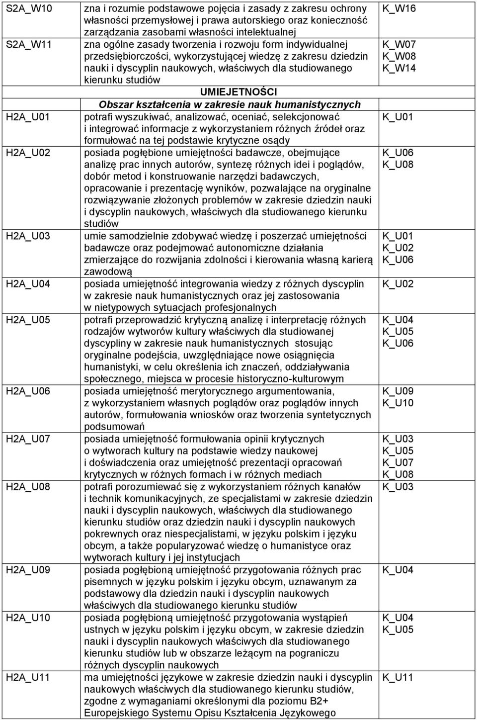 naukowych, właściwych dla studiowanego kierunku studiów UMIEJETNOŚCI Obszar kształcenia w zakresie nauk humanistycznych potrafi wyszukiwać, analizować, oceniać, selekcjonować i integrować informacje