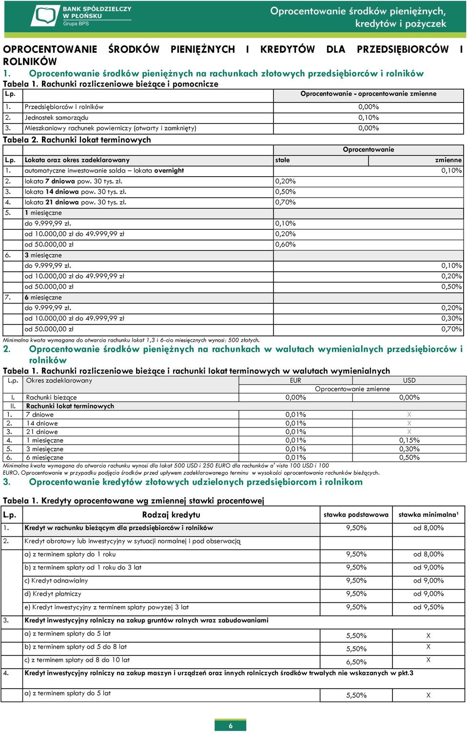 Mieszkaniowy rachunek powierniczy (otwarty i zamknięty) 0,00% Tabela 2. Rachunki lokat terminowych Oprocentowanie L.p. Lokata oraz okres zadeklarowany stałe zmienne 1.