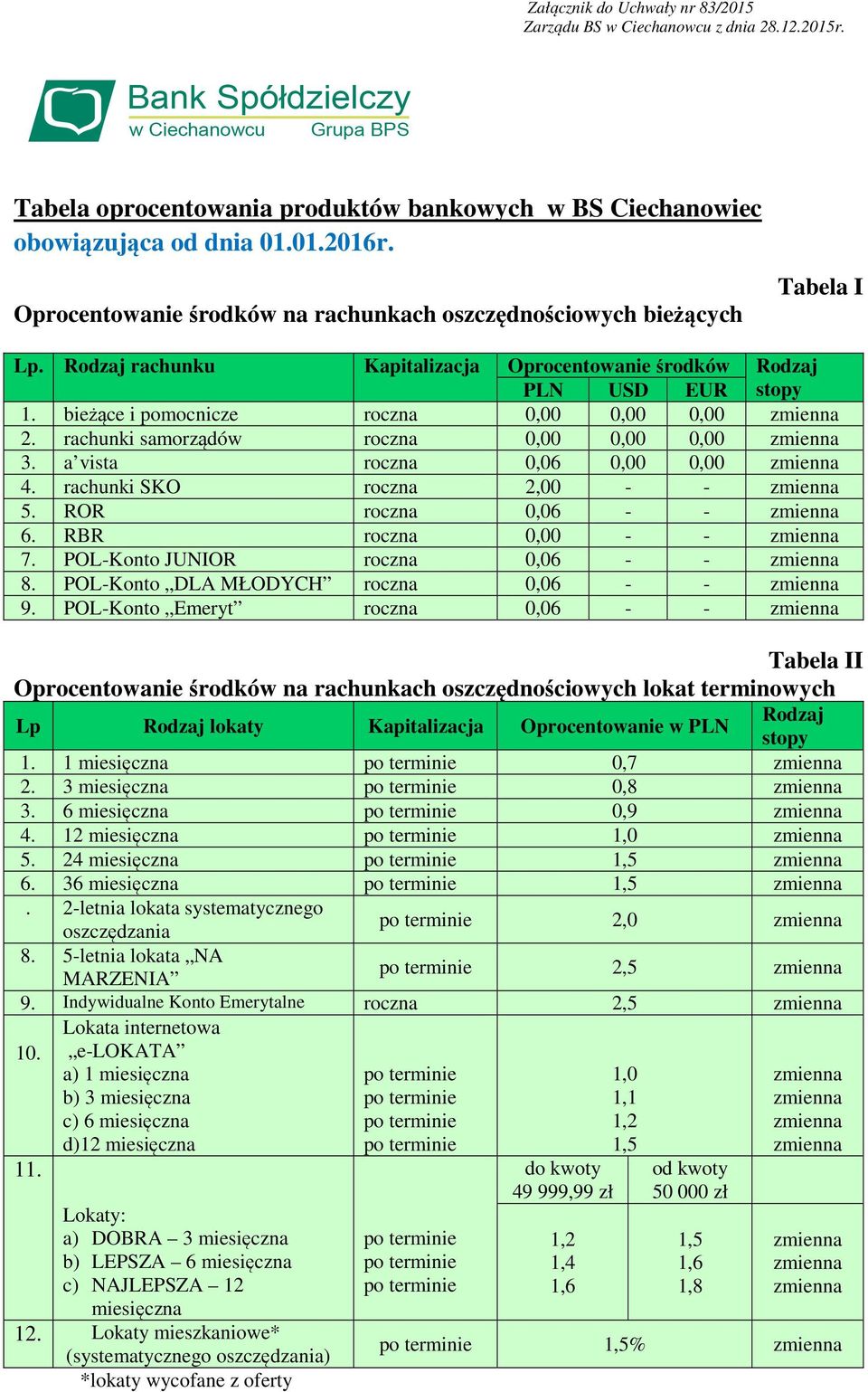 bieżące i pomocnicze roczna 0,00 0,00 0,00 2. rachunki samorządów roczna 0,00 0,00 0,00 3. a vista roczna 0,06 0,00 0,00 4. rachunki SKO roczna 2,00 - - 5. ROR roczna 0,06 - - 6.