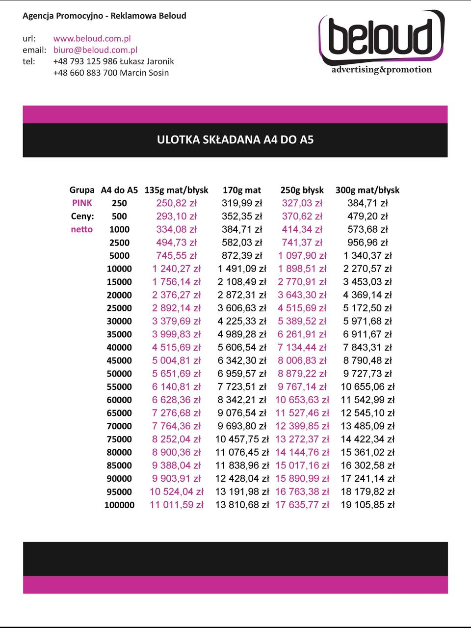 756,14 zł 2 108,49 zł 2 770,91 zł 3 453,03 zł 20000 2 376,27 zł 2 872,31 zł 3 643,30 zł 4 369,14 zł 25000 2 892,14 zł 3 606,63 zł 4 515,69 zł 5 172,50 zł 30000 3 379,69 zł 4 225,33 zł 5 389,52 zł 5