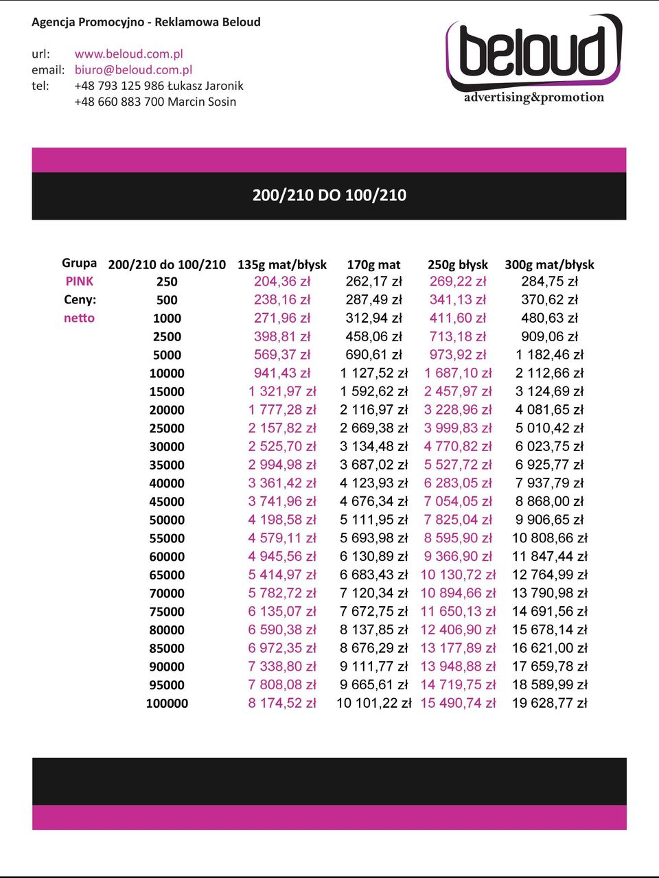 321,97 zł 1 592,62 zł 2 457,97 zł 3 124,69 zł 20000 1 777,28 zł 2 116,97 zł 3 228,96 zł 4 081,65 zł 25000 2 157,82 zł 2 669,38 zł 3 999,83 zł 5 010,42 zł 30000 2 525,70 zł 3 134,48 zł 4 770,82 zł 6