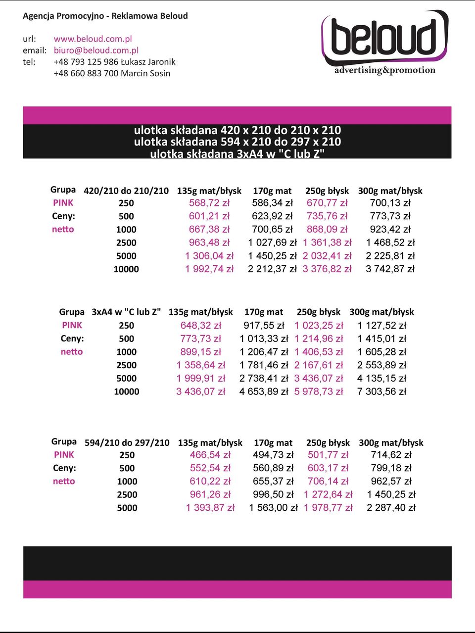 306,04 zł 1 450,25 zł 2 032,41 zł 2 225,81 zł 10000 1 992,74 zł 2 212,37 zł 3 376,82 zł 3 742,87 zł Grupa 3xA4 w "C lub Z" 135g mat/błysk 170g mat 250g błysk 300g mat/błysk PINK 250 648,32 zł 917,55