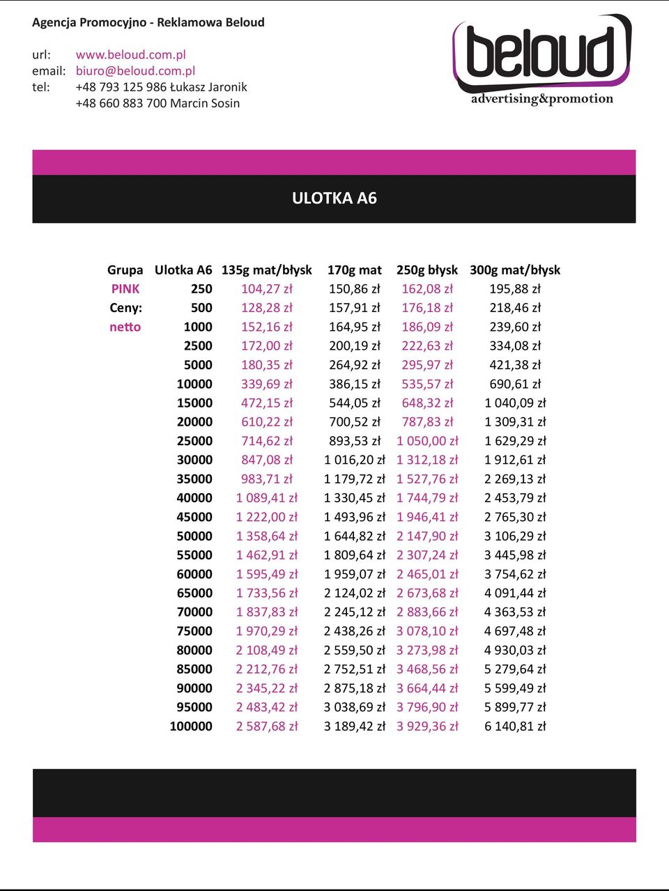 zł 1 040,09 zł 20000 610,22 zł 700,52 zł 787,83 zł 1 309,31 zł 25000 714,62 zł 893,53 zł 1 050,00 zł 1 629,29 zł 30000 847,08 zł 1 016,20 zł 1 312,18 zł 1 912,61 zł 35000 983,71 zł 1 179,72 zł 1