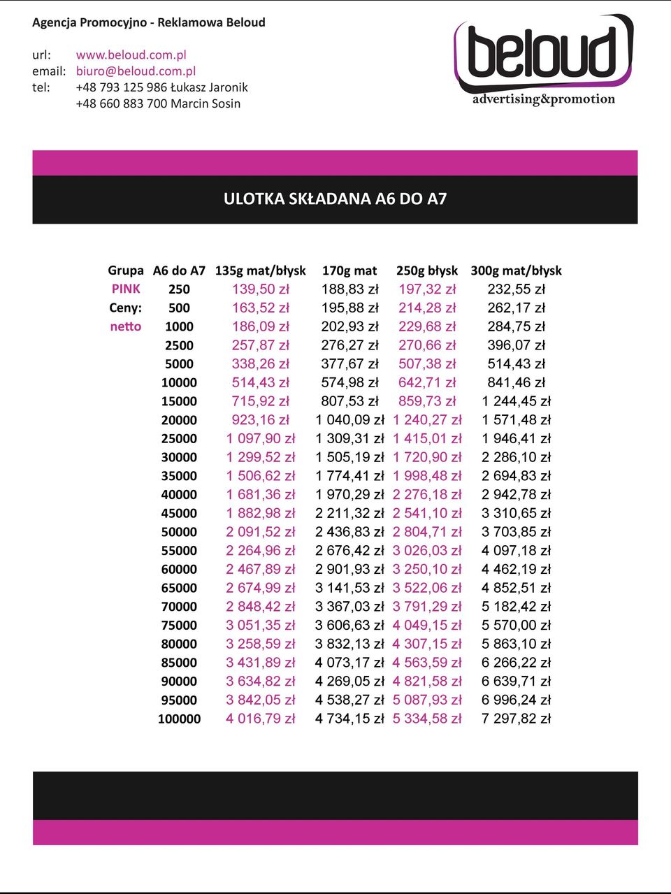 zł 859,73 zł 1 244,45 zł 20000 923,16 zł 1 040,09 zł 1 240,27 zł 1 571,48 zł 25000 1 097,90 zł 1 309,31 zł 1 415,01 zł 1 946,41 zł 30000 1 299,52 zł 1 505,19 zł 1 720,90 zł 2 286,10 zł 35000 1 506,62