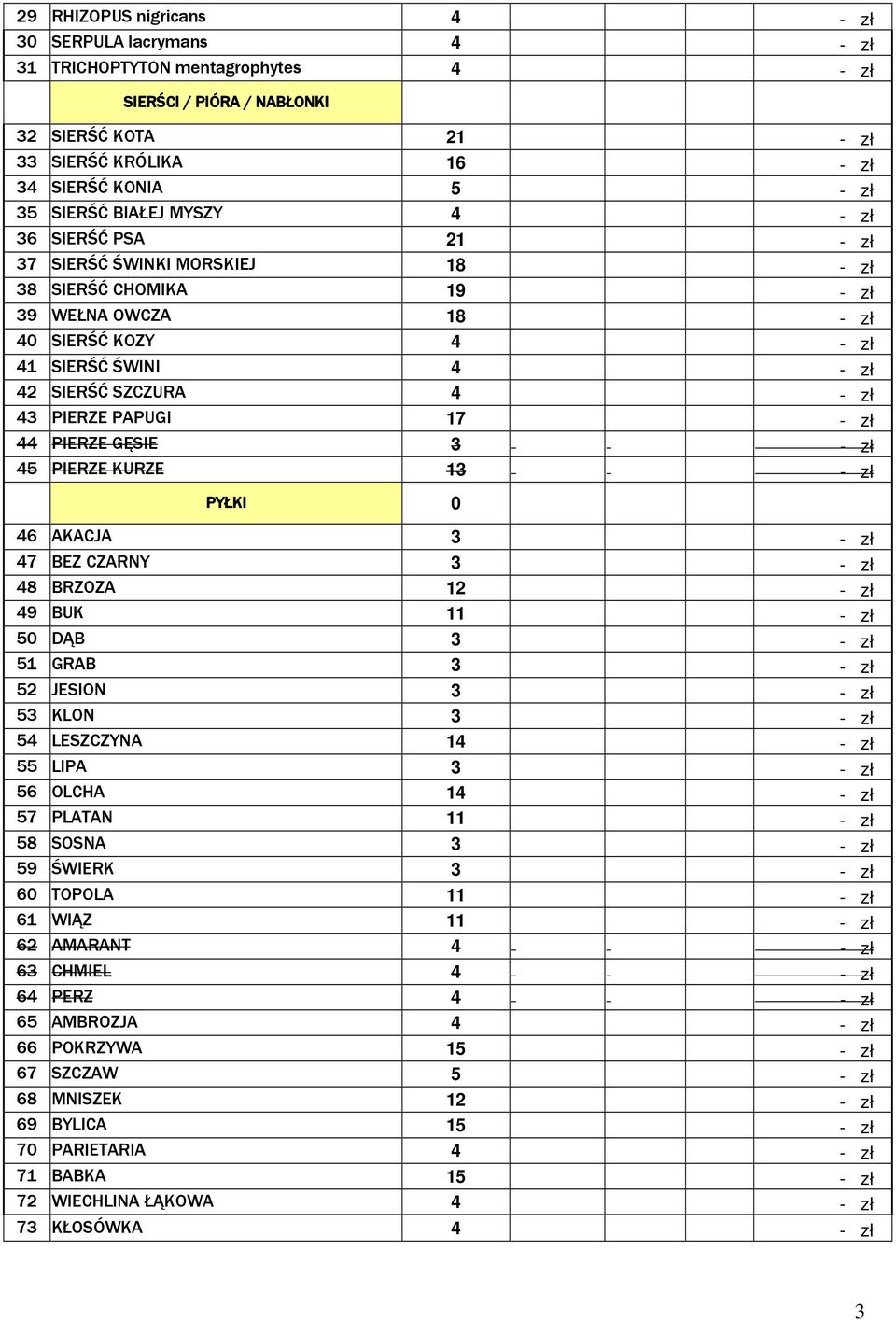 PIERZE KURZE 13 PYŁKI 0 46 AKACJA 3 47 BEZ CZARNY 3 48 BRZOZA 12 49 BUK 11 50 DĄB 3 51 GRAB 3 52 JESION 3 53 KLON 3 54 LESZCZYNA 14 55 LIPA 3 56 OLCHA 14 57 PLATAN 11 58 SOSNA 3 59 ŚWIERK