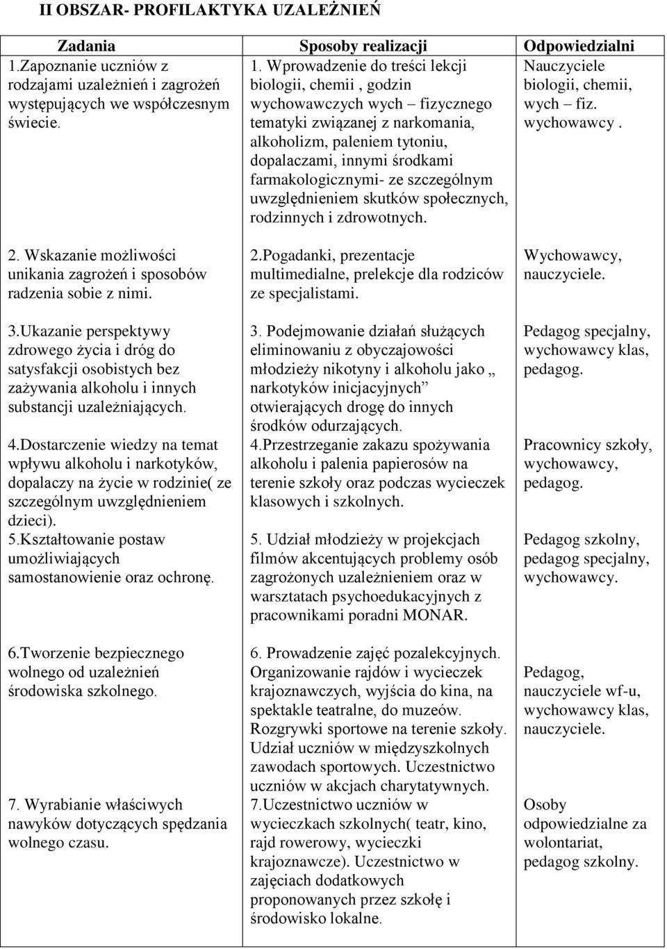 Wprowadzenie do treści lekcji biologii, chemii, godzin wychowawczych wych fizycznego tematyki związanej z narkomania, Nauczyciele biologii, chemii, wych fiz. wychowawcy.