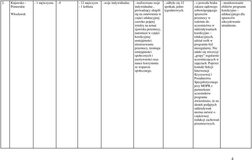 treningu społecznych i asertywności oraz nauce korzystania ze wsparcia społecznego. - odbyło się 12 spotkań, jedno tygodniowych.