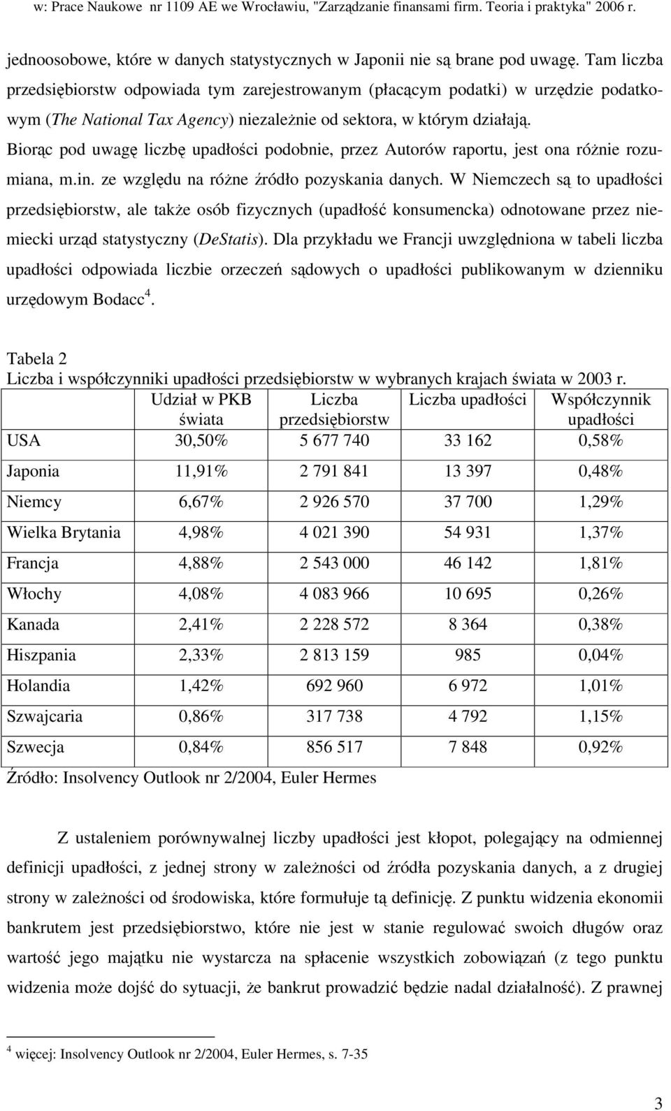 Biorc pod uwag liczb upadłoci podobnie, przez Autorów raportu, jest ona rónie rozumiana, m.in. ze wzgldu na róne ródło pozyskania danych.