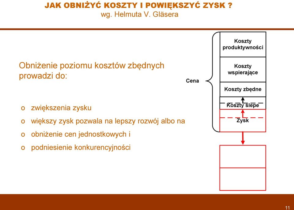 Cena Kszty wspierające Kszty zbędne zwiększenia zysku większy zysk pzwala