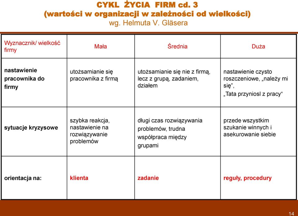 firmą, lecz z grupą, zadaniem, działem nastawienie czyst rszczeniwe, należy mi się, Tata przynisl z pracy sytuacje kryzyswe szybka reakcja,